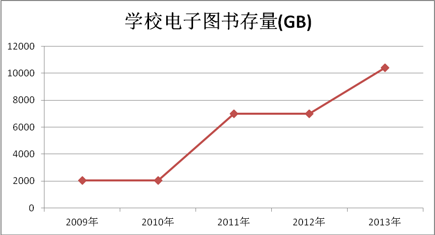 高校职能